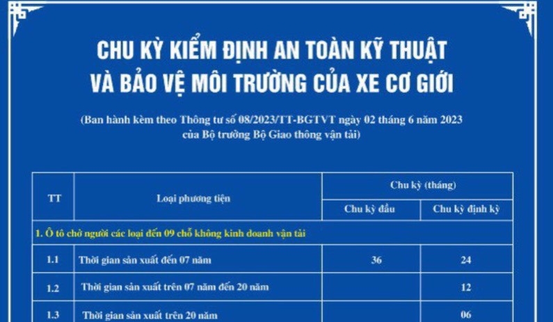 Chu kỳ kiểm định an toàn kỹ thuật và bảo vệ môi trường của xe cơ giới